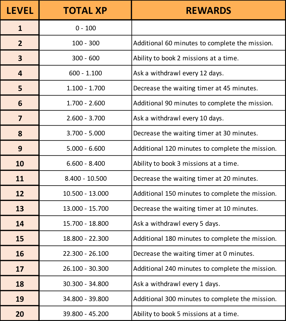 Tabella_reward.png